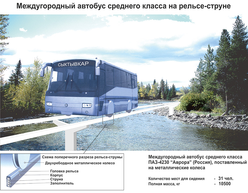 Междугородный автобус среднего класса на рельсе-струне