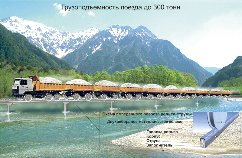 Анатолий Юницкий - Грузовой поезд на базе автомобиля МАЗ на рельсе-струне