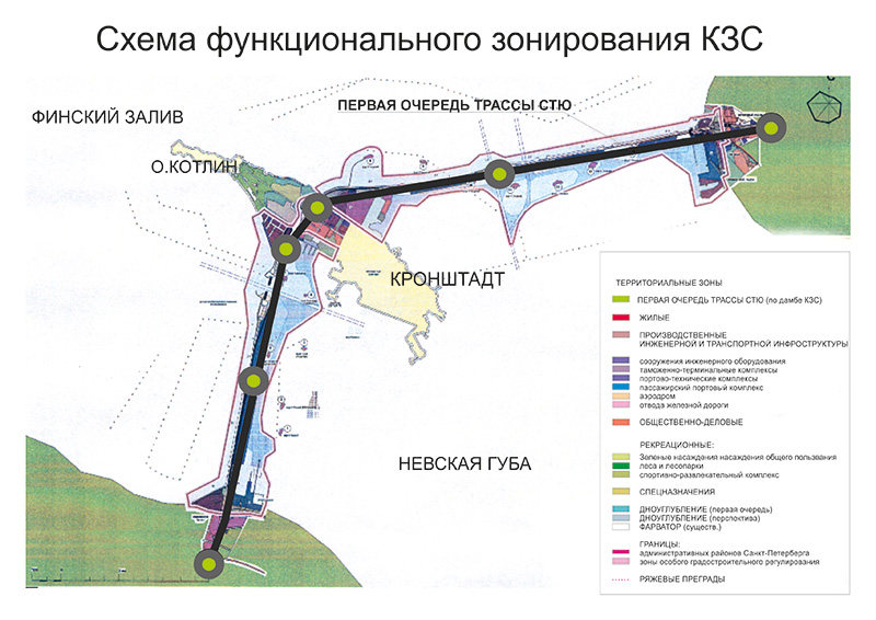 Анатолий Юницкий - Схема функционального зонирования КЗС