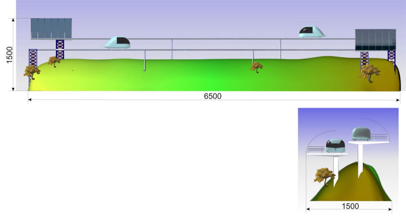 Действующий фрагмент струнного транспорта Юницкого для участия во Всемирной выставке ЭКСПО-2005: Габаритные размеры двухпутной модели действующего фрагмента СТЮ