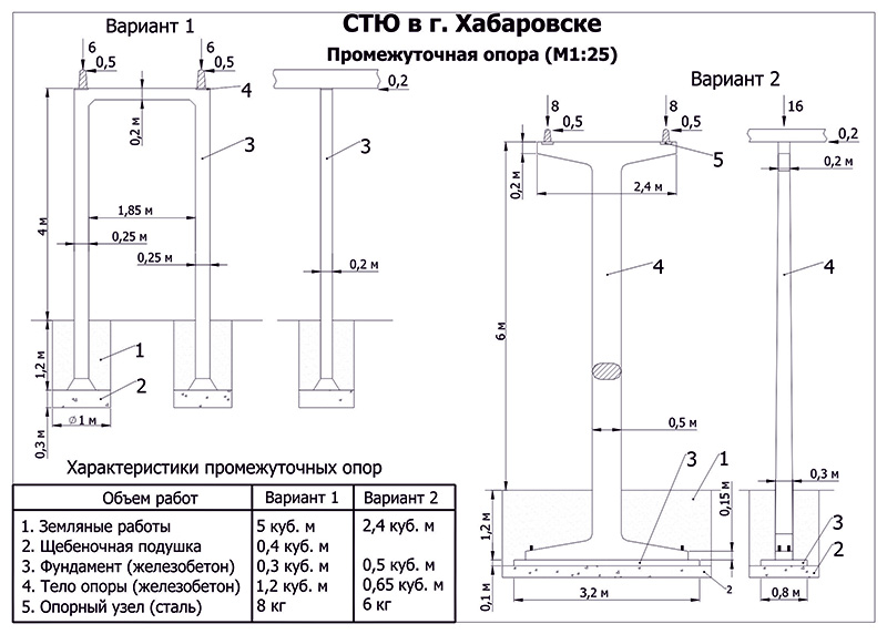 СТЮ в Хабаровске: промежуточная опора
