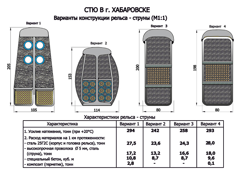 Варианты конструкции рельса-струны для Хабаровска