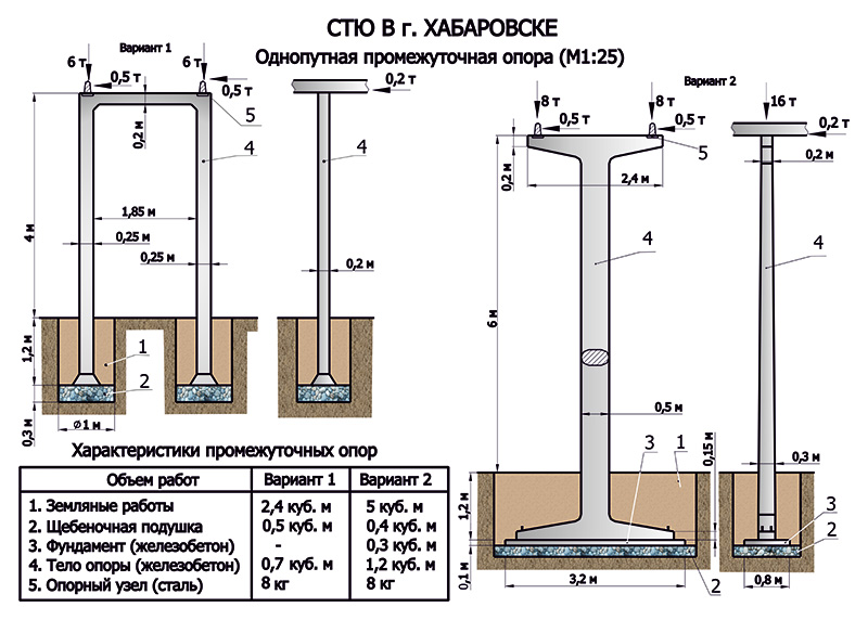 СТЮ в Хабаровске: однопутная промежуточная опора