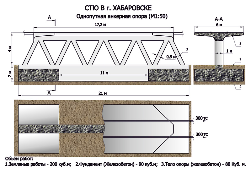 СТЮ в Хабаровске: однопутная анкерная опора