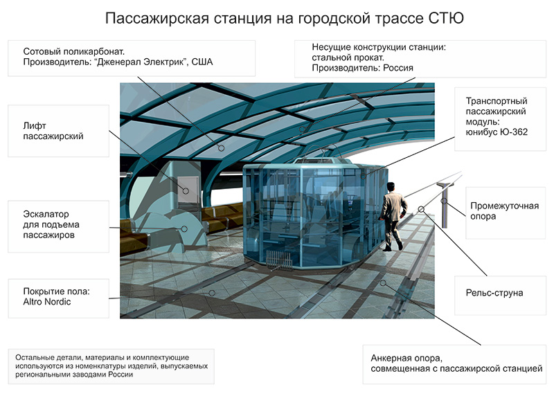 Анатолий Юницкий - Пассажирская станция на городской трассе СТЮ