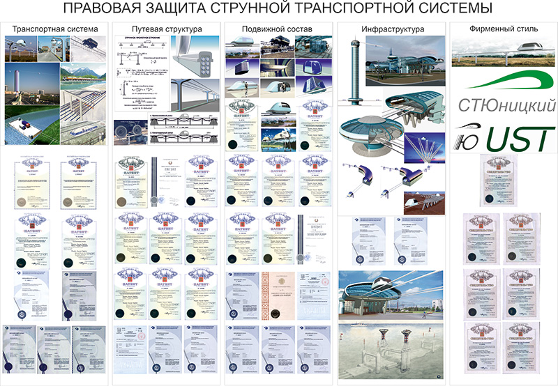 Анатолий Юницкий - Правовая защита струнной транспортной системы