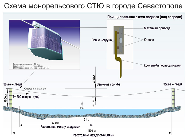 Анатолий Юницкий - Схема монорельсового СТЮ в городе Севастополе