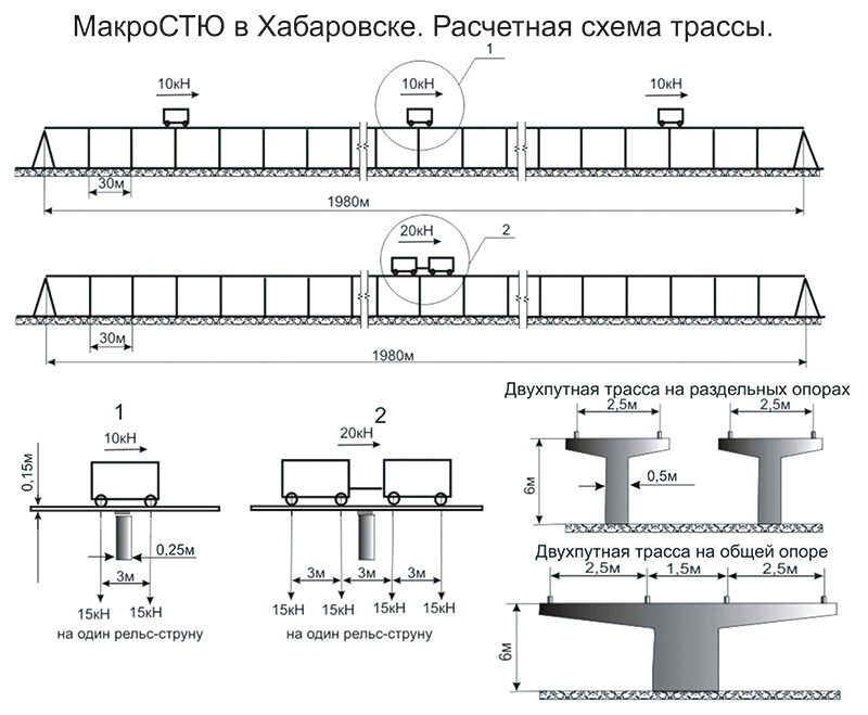 Анатолий Юницкий - МакроСТЮ в Хабаровске: расчетная схема трассы