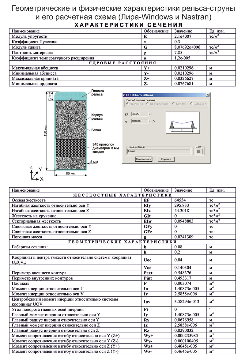 Анатолий Юницкий - Геометрические и физические характеристики рельса-струны и его расчетная схема