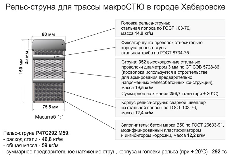 Анатолий Юницкий - Рельс-струна для трассы макроСТЮ в городе Хабаровске