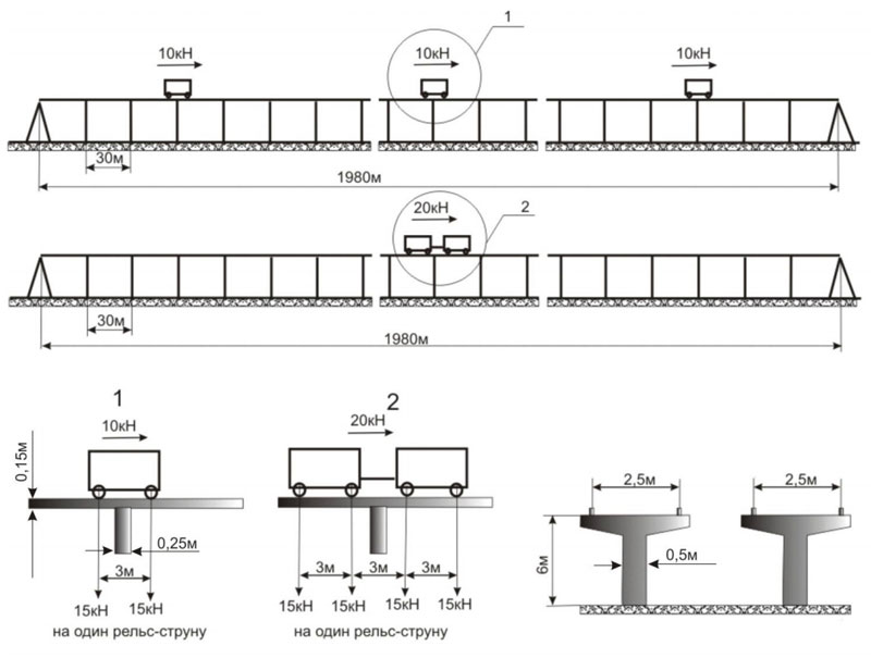 Расчетная схема трассы СТЮ для Хабаровска