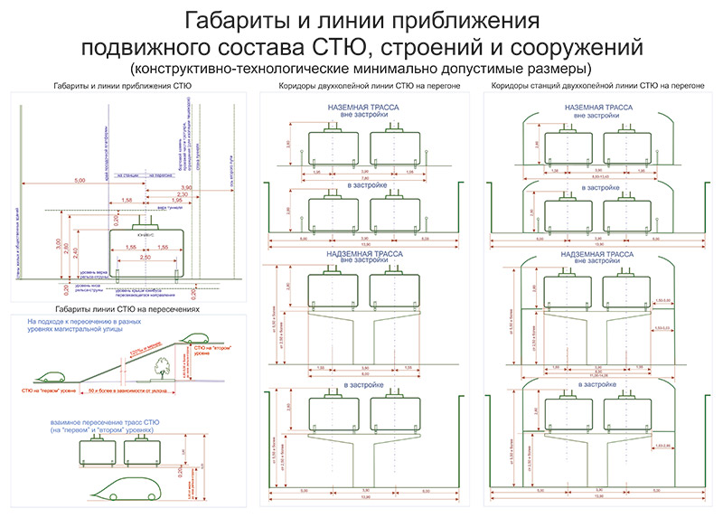 Анатолий Юницкий - Габариты и линии приближения подвижного состава СТЮ, строений и сооружений