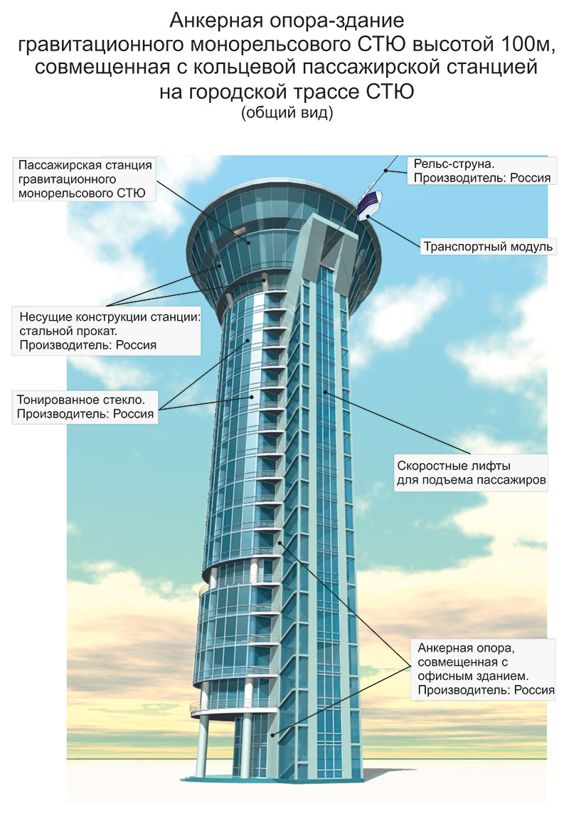 Анатолий Юницкий - Общий вид анкерной опоры-здания гравитационного монорельсового СТЮ высотой 100 м