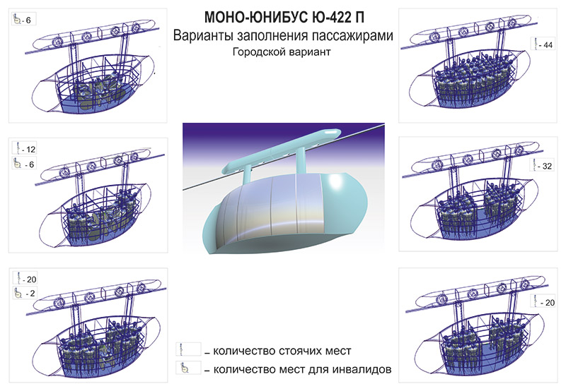 Анатолий Юницкий - Варианты заполнения пассажирами моно-юнибуса Ю-422П