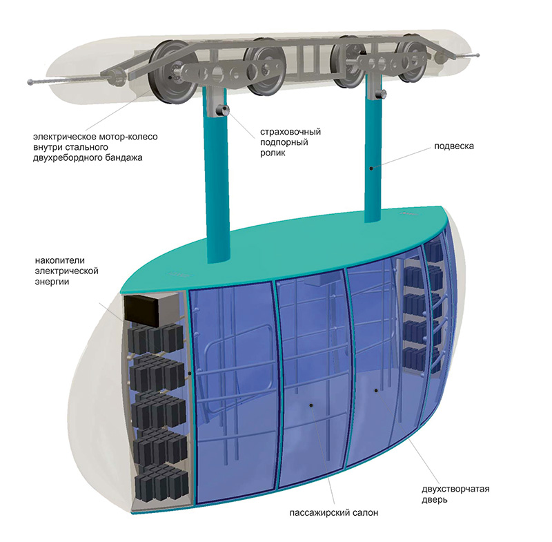 Анатолий Юницкий - Подвесной юнибус