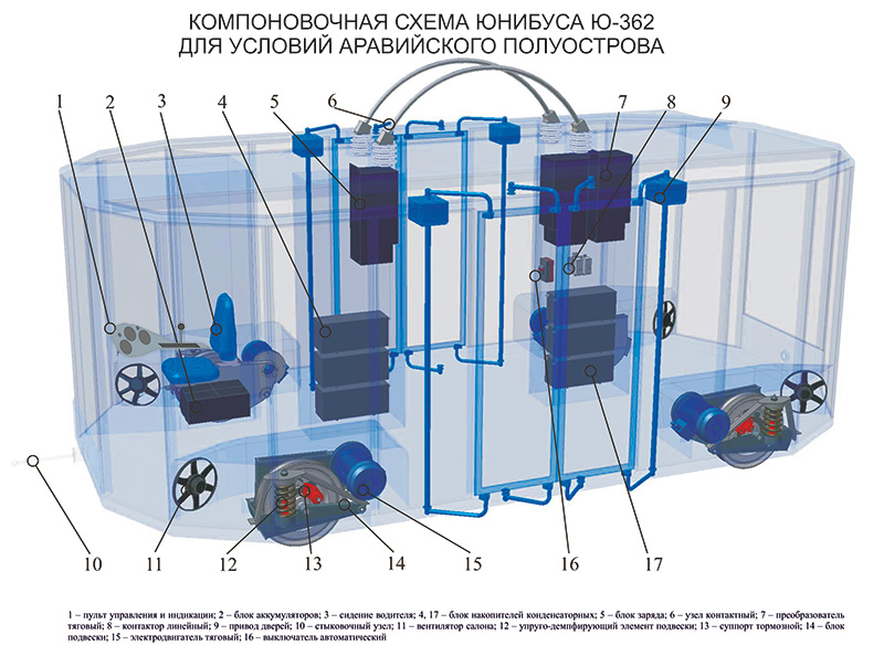 Анатолий Юницкий - Компоновочная схема юнибуса Ю-362 для условий Аравийского полуострова