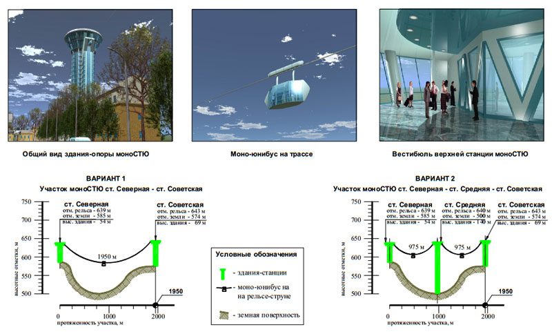 Создание в городе Ставрополе участка струнного транспорта Юницкого: Варианты 1 и 2. Продольные профили участков трасс моноСТЮ
