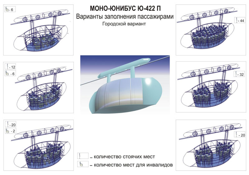 Создание в городе Ставрополе участка струнного транспорта Юницкого: Варианты заполнения салона моно-юнибуса пассажирами
