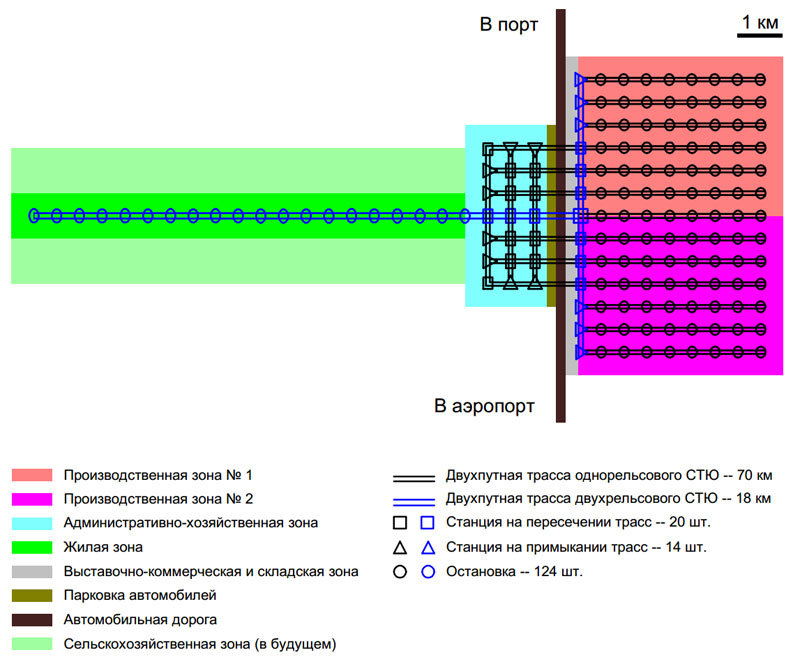 Создание специальной экономической зоны в эмирате Рас-аль-Хайма: Вариант Линия