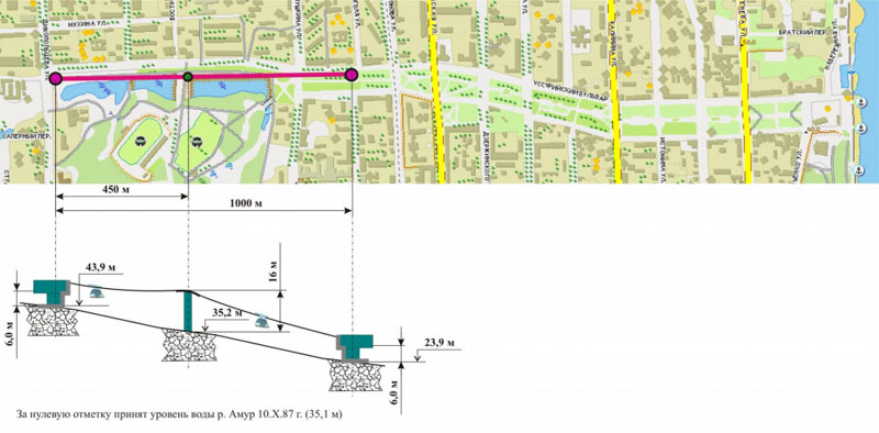 Графические материалы по вариантам прохождения трассы СТЮ в городе Хабаровске по маршруту Улица Дикопольцева - улица Гоголя: Вариант прохождения первого участка трассы двухпутным однорельсовым СТЮ без последующей перспективы перехода через р. Амур и развития городских трасс второго уровня вдоль реки