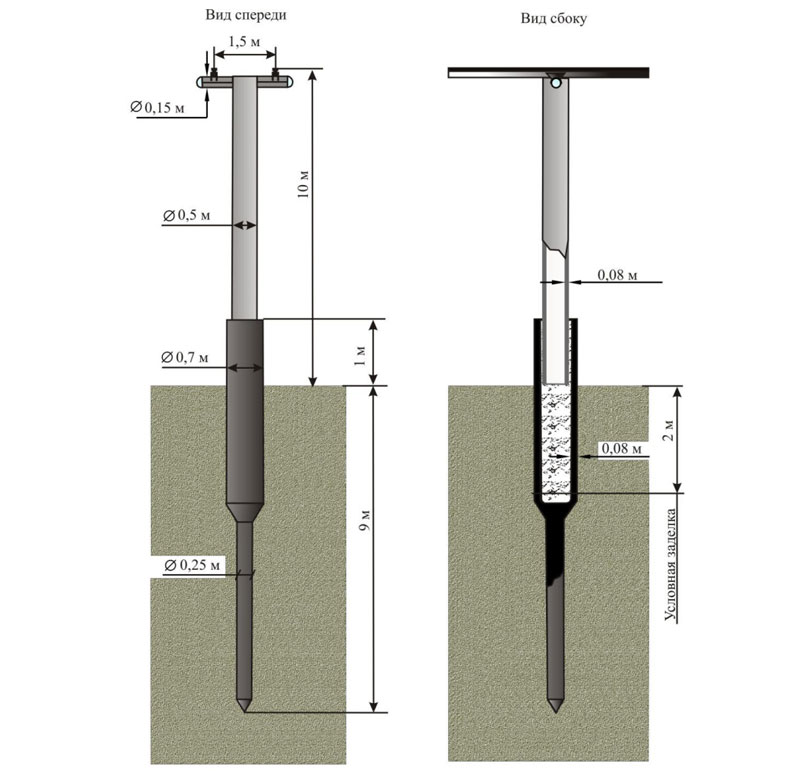 Графические материалы по вариантам прохождения трассы СТЮ в городе Хабаровске по маршруту Улица Дикопольцева - улица Гоголя: Габаритные размеры и схема заделки промежуточной поддерживающей опоры двухрельсового СТЮ