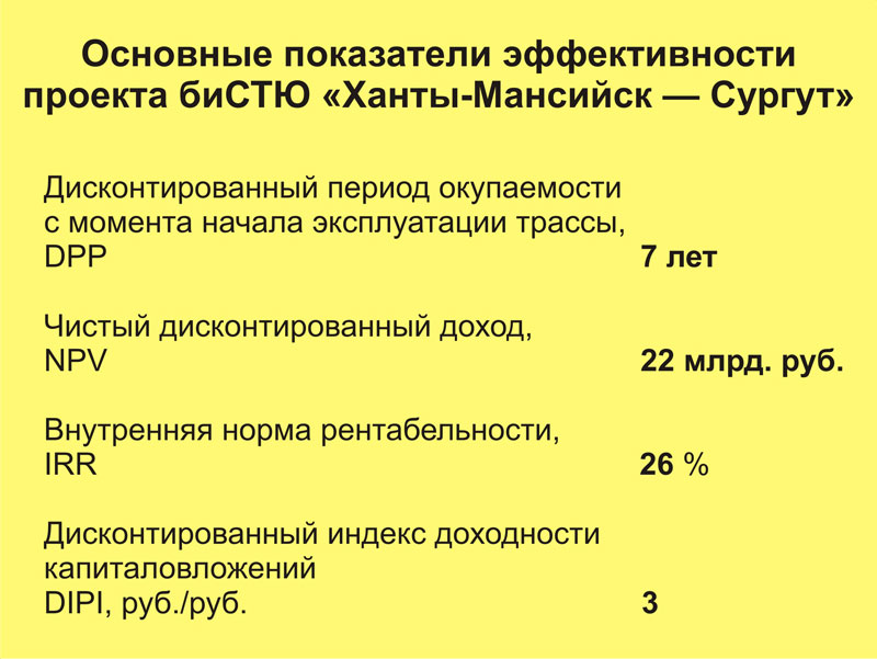 Основные показатели эффективности проекта биСТЮ Ханты-Мансийск - Сургут за 20 лет