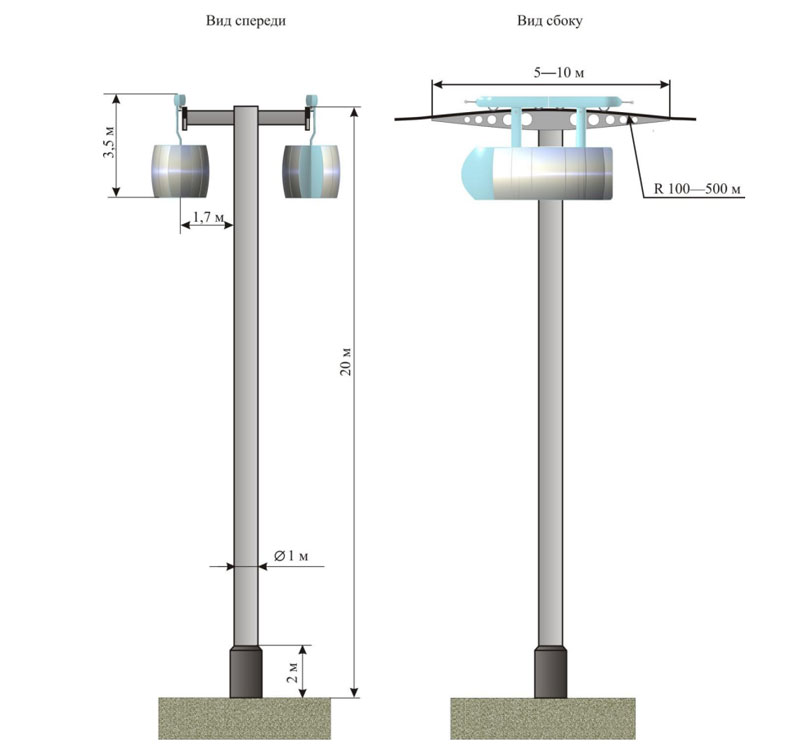 Подвесная монорельсовая система MIRAX LRS с использованием технологий моноСТЮ: Один из типов опор, применяемых на городской трассе двухпутного моноСТЮ