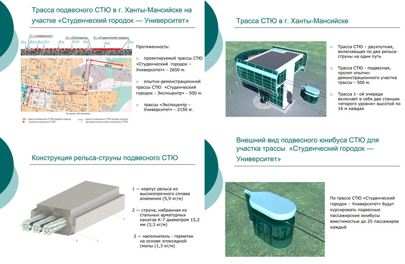 Доклад А.Э. Юницкого на V Международном инвестиционном форуме Югра 2008
