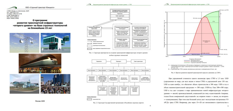 Анатолий Юницкий - О программе развития транспортной инфраструктуры второго уровня на базе струнных технологий на ближайшие 15 лет