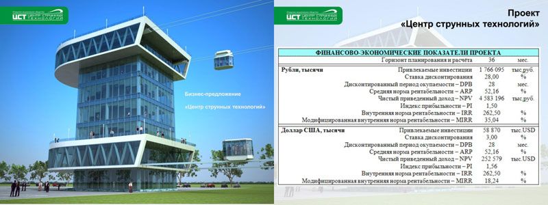 Коммерческое предложение - Центр струнных технологий
