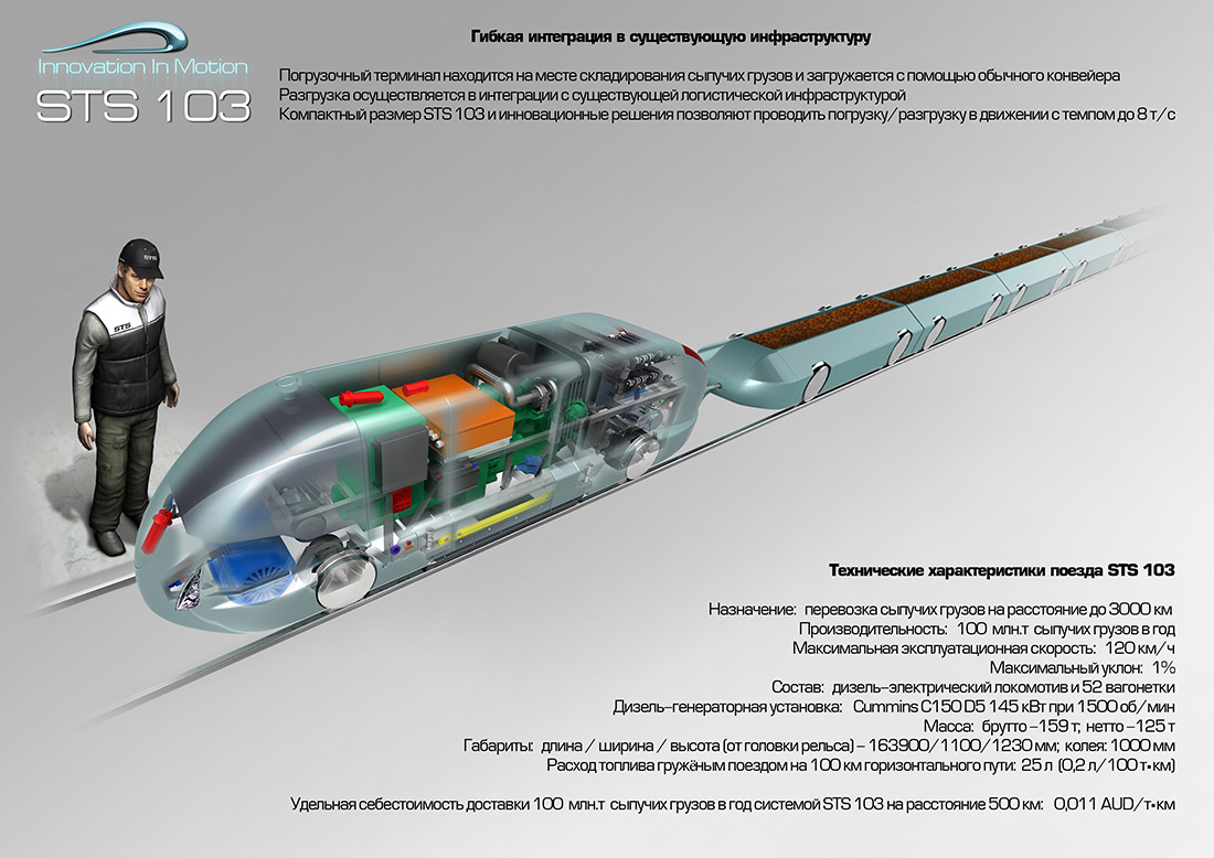 STS 103 - гибкая интеграция в существующую инфраструктуру