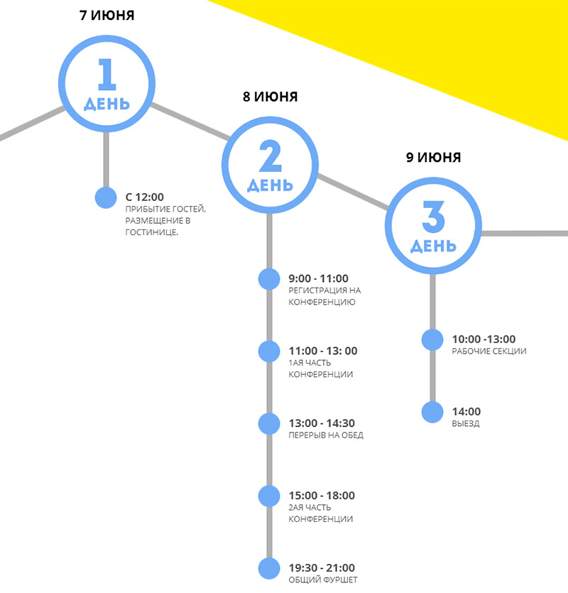 Программа международной научно-практической конференции Технология Sky Way - ядро Евразийского развития