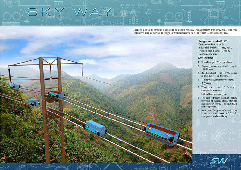 SkyWay в Колумбии