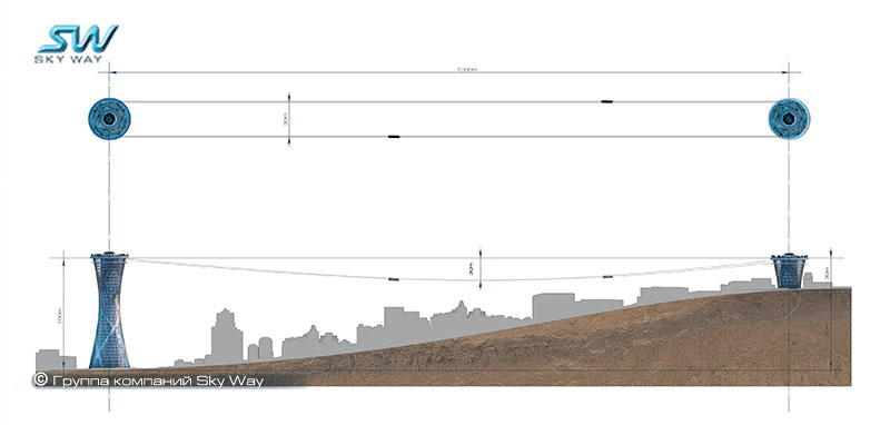 Возможность строительства высотной станции SkyWay на участках со сложным рельефом