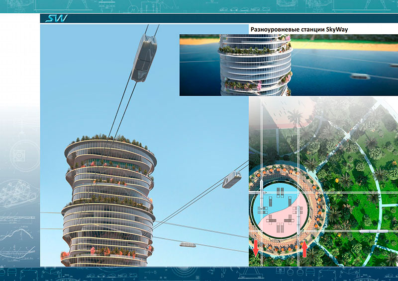 Линейный город SkyWay в Абу-Даби