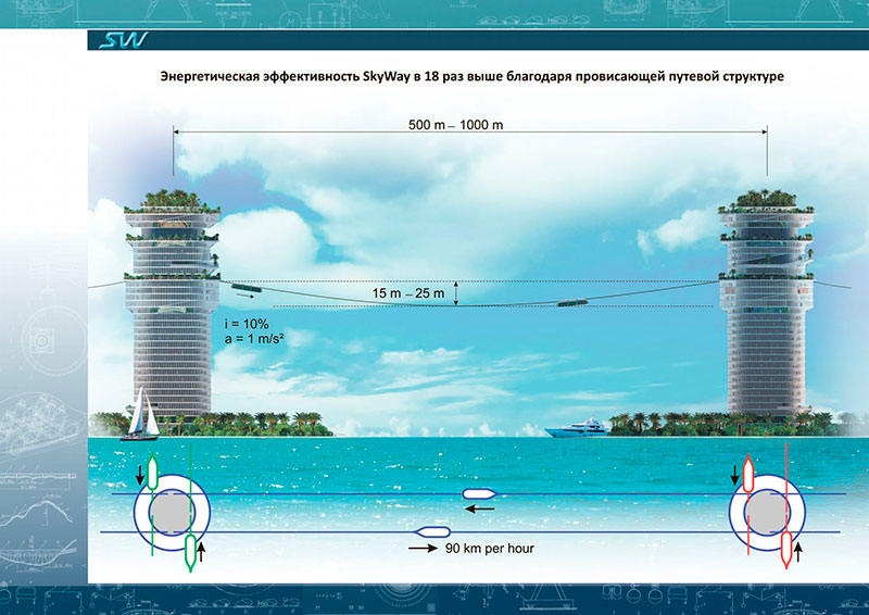 Линейный город SkyWay в Абу-Даби