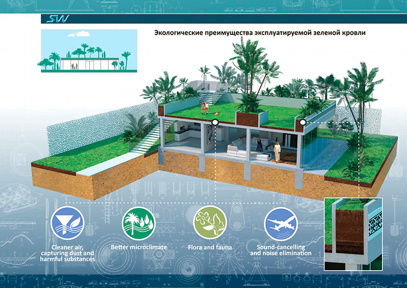 Линейный город SkyWay в Абу-Даби