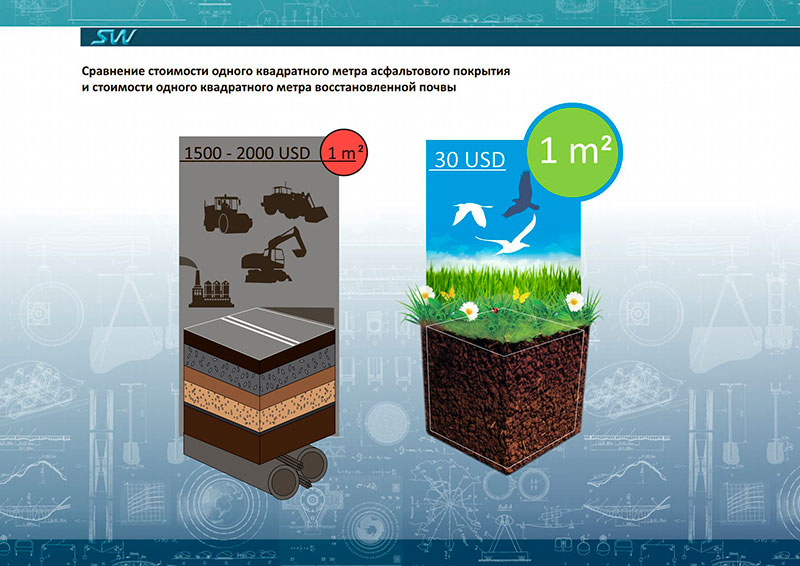 Линейный город SkyWay в Абу-Даби