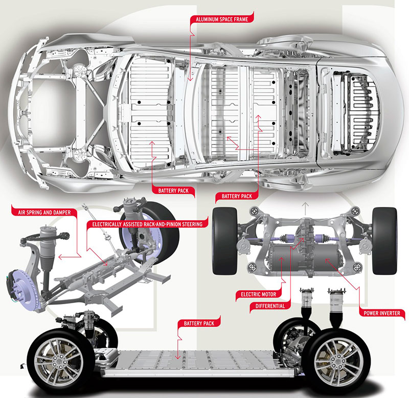 Компоновка электромобиля Tesla Model S