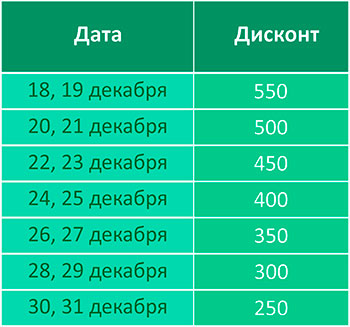 Новогодний подарок от группы компаний SkyWay