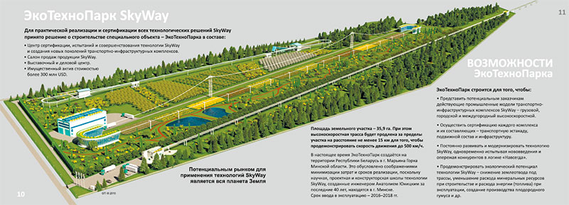 Презентация SkyWay ЭкоТехноПарк
