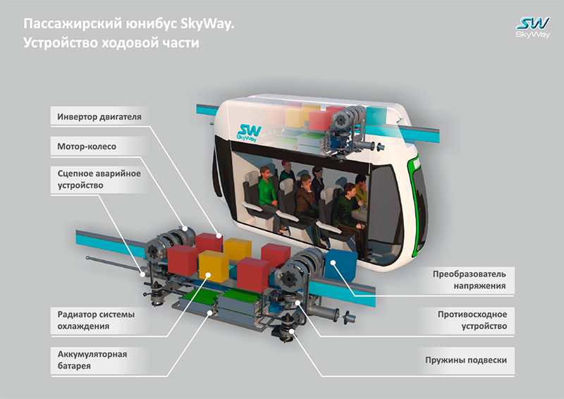 Устройство ходовой части пассажирского юнибуса SkyWay