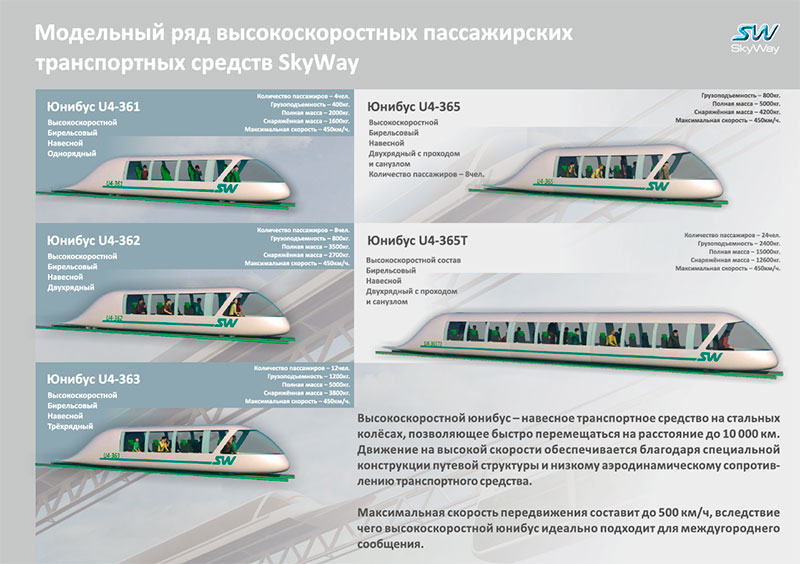 Модельный ряд высокоскоростных пассажирских транспортных средств SkyWay
