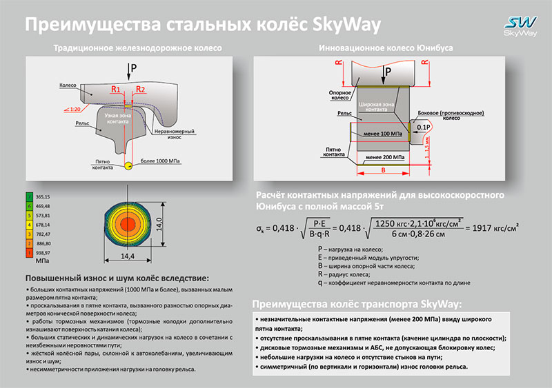 Преимущества стальных колёс SkyWay