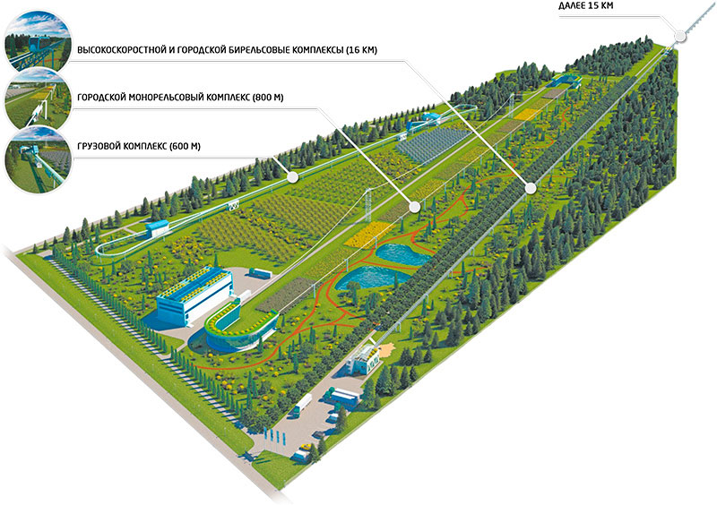 ЭкоТехноПарк SkyWay