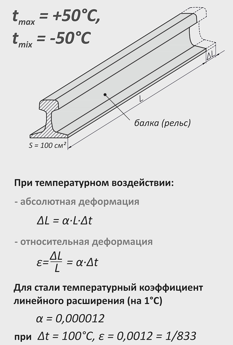 Стальная балка