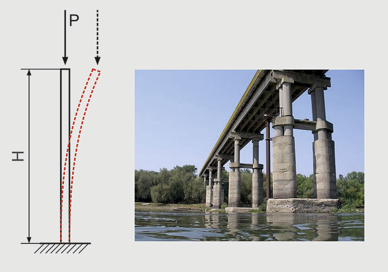 Рис. 1. Потеря устойчивости обычной опоры