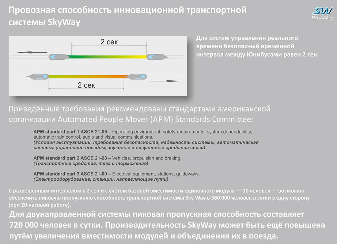 Провозная способность инновационной транспортной системы SkyWay
