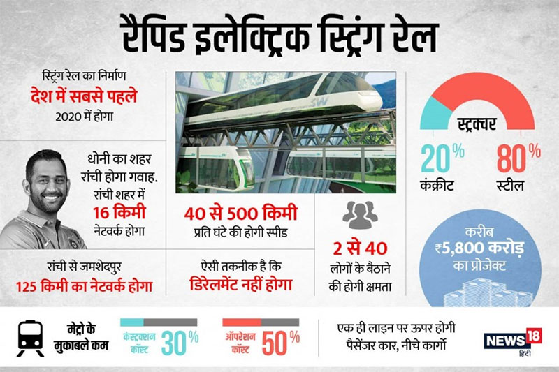 Подробности адресного проекта SkyWay в Индии