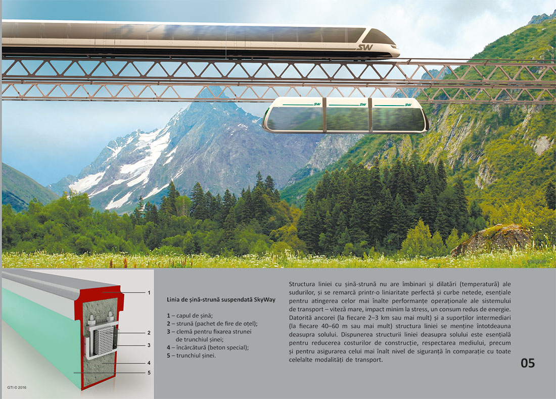 Альбом SkyWay на румынском языке